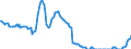 Indicator: Einlagen und aufgenommene Kredite von inländischen wirtschaftlich selbständigen Privatpersonen / Sparbriefe / Alle Bankengruppen / Bremen