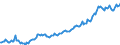 Indicator: Einlagen und aufgenommene Kredite von inländischen wirtschaftlich selbständigen Privatpersonen / insgesamt / Kreditbanken / Bremen