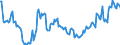 Indicator: Kredite an das inländische Verarbeitende Gewerbe / Chemische Industrie, Kokerei, Mineralölverarbeitung / Kredite insgesamt / Alle Bankengruppen / Baden-Württemberg