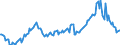 Indicator: Kredite an das inländische Verarbeitende Gewerbe / Herstellung von Gummi- und Kunststoffwaren / Kredite insgesamt / Alle Bankengruppen / Baden-Württemberg