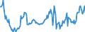 Indicator: Kredite an das inländische Verarbeitende Gewerbe / Herstellung von Datenverarbeitungsgeräten, elektronischen und optischen Erzeugnissen / Kredite insgesamt / Alle Bankengruppen / Baden-Württemberg