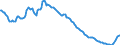 Indicator: Spareinlagen von inländischen Nichtbanken (Nicht-MFIs) / mit Kündigungsfrist von über 3 Monaten / Sondersparformen / Alle Bankengruppen / Baden-Württemberg