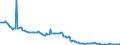 Indicator: Kredite an inländische wirtschaftlich unselbständige und sonstige Privatpersonen sowie Organisationen ohne Erwerbszweck / Kredite an wirtschaftlich unselbständige und sonstige Privatpersonen / Sonstige Kredite / darunter Debetsalden auf Lohn- und Gehaltskonten / Kredite insgesamt / Alle Bankengruppen / Hamburg