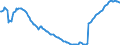 Indicator: Kredite an inländische wirtschaftlich unselbständige und sonstige Privatpersonen sowie Organisationen ohne Erwerbszweck / Kredite an wirtschaftlich unselbständige und sonstige Privatpersonen / zusammen / Langfristige Kredite / Alle Bankengruppen / Hamburg