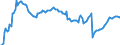 Indicator: Kredite an inländische wirtschaftlich unselbständige und sonstige Privatpersonen sowie Organisationen ohne Erwerbszweck / Kredite an wirtschaftlich unselbständige und sonstige Privatpersonen / Sonstige Kredite / zusammen / Langfristige Kredite / Alle Bankengruppen / Hamburg