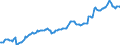 Indicator: Einlagen und aufgenommene Kredite insgesamt / Nichtbanken (Nicht MFIs) / insgesamt / Hamburg