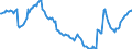 Indicator: Termineinlagen / zusammen / Nichtbanken (Nicht MFIs) insgesamt / Hamburg