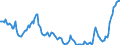 Indicator: Termineinlagen / mit Befristung bis 1 Jahr einschl. / Nichtbanken (Nicht MFIs) insgesamt / Hamburg