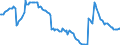 Indicator: Termineinlagen / mit Befristung über 1 Jahr / zusammen / Nichtbanken (Nicht MFIs) insgesamt / Hamburg
