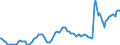 Indicator: Termineinlagen / mit Befristung über 1 Jahr / von über 1 Jahr bis 2 Jahre einschl. / Nichtbanken (Nicht MFIs) insgesamt / Hamburg