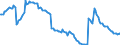 Indicator: Termineinlagen / mit Befristung über 1 Jahr / von über 2 Jahren / Nichtbanken (Nicht MFIs) insgesamt / Hamburg