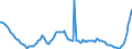 Indicator: Sparbriefe / zusammen / Nichtbanken (Nicht MFIs) insgesamt / Hamburg