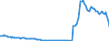 Indikator: Einlagen und aufgenommene Kredite von Nichtbanken (Nicht-MFIs) / Nachrichtlich: Treuhandkredite / Nichtbanken (Nicht MFIs) insgesamt / Hamburg
