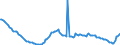 Indikator: Sparbriefe / von über 2 Jahren /  Inländische Nichtbanken (Nicht MFIs) / Hamburg