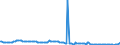 Indikator: Sparbriefe / von über 2 Jahren / Inländische Unternehmen / Hamburg