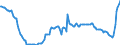 Indikator: Sparbriefe / von über 2 Jahren / Inländische wirtschaftlich selbstständige Privatpersonen / Hamburg