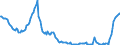 Indikator: Termineinlagen / mit Befristung bis 1 Jahr einschl. / Inländische wirtschaftlich unselbstständige  und sonstige Privatpersonen (einschl. Organisationen ohne Erwerbszweck) / Hamburg