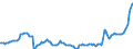 Indikator: Termineinlagen / mit Befristung über 1 Jahr / zusammen / Inländische wirtschaftlich unselbstständige  und sonstige Privatpersonen (einschl. Organisationen ohne Erwerbszweck) / Hamburg