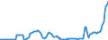 Indikator: Termineinlagen / mit Befristung über 1 Jahr / von über 1 Jahr bis 2 Jahre einschl. / Inländische wirtschaftlich unselbstständige  und sonstige Privatpersonen (einschl. Organisationen ohne Erwerbszweck) / Hamburg