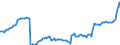 Indikator: Termineinlagen / mit Befristung über 1 Jahr / von über 2 Jahren / Inländische wirtschaftlich unselbstständige  und sonstige Privatpersonen (einschl. Organisationen ohne Erwerbszweck) / Hamburg
