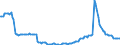 Indikator: Termineinlagen / mit Befristung über 1 Jahr / von über 2 Jahren / Inländische öffentliche Haushalte / Hamburg