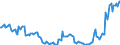 Indikator: Termineinlagen / zusammen / Ausländische Nichtbanken (Nicht-MFIs) / Hamburg
