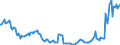 Indikator: Termineinlagen / mit Befristung bis 1 Jahr einschl. / Ausländische Nichtbanken (Nicht-MFIs) / Hamburg