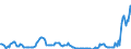 Indikator: Termineinlagen / mit Befristung über 1 Jahr / von über 1 Jahr bis 2 Jahre einschl. / Ausländische Nichtbanken (Nicht-MFIs) / Hamburg