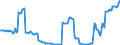Indikator: Termineinlagen / mit Befristung über 1 Jahr / von über 2 Jahren / Ausländische Nichtbanken (Nicht-MFIs) / Hamburg