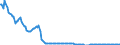 Indikator: Einlagen und aufgenommene Kredite von Nichtbanken (Nicht-MFIs) / Nachrichtlich: Treuhandkredite / Ausländische Nichtbanken (Nicht-MFIs) / Hamburg