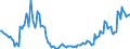 Indicator: Kredite an das inländische Verarbeitende Gewerbe / Chemische Industrie, Kokerei, Mineralölverarbeitung / Kredite insgesamt / Alle Bankengruppen / Hessen