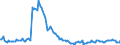 Indicator: Kredite an das inländische Verarbeitende Gewerbe / Herstellung von Gummi- und Kunststoffwaren / Kredite insgesamt / Alle Bankengruppen / Hessen