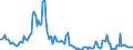 Indicator: Kredite an das inländische Verarbeitende Gewerbe / Glasgewerbe, Herstellung von Keramik, Verarbeitung von Steinen und Erden / Kredite insgesamt / Alle Bankengruppen / Hessen