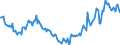 Indicator: Kredite an das inländische Verarbeitende Gewerbe / Herstellung von Datenverarbeitungsgeräten, elektronischen und optischen Erzeugnissen / Kredite insgesamt / Alle Bankengruppen / Hessen