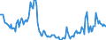 Indicator: Kredite an das inländische Verarbeitende Gewerbe / insgesamt / kurzfristige Kredite / Alle Bankengruppen / Hessen