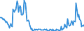 Indicator: Kredite an das inländische Verarbeitende Gewerbe / Chemische Industrie, Kokerei, Mineralölverarbeitung / kurzfristige Kredite / Alle Bankengruppen / Hessen