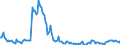 Indicator: Kredite an das inländische Verarbeitende Gewerbe / Herstellung von Gummi- und Kunststoffwaren / kurzfristige Kredite / Alle Bankengruppen / Hessen