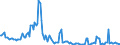 Indicator: Kredite an das inländische Verarbeitende Gewerbe / Glasgewerbe, Herstellung von Keramik, Verarbeitung von Steinen und Erden / kurzfristige Kredite / Alle Bankengruppen / Hessen