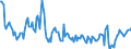 Indicator: Kredite an das inländische Verarbeitende Gewerbe / Metallerzeugung und -bearbeitung, Herstellung von Metallerzeugnissen / kurzfristige Kredite / Alle Bankengruppen / Hessen