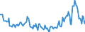 Indicator: Kredite an das inländische Verarbeitende Gewerbe / Herstellung von Datenverarbeitungsgeräten, elektronischen und optischen Erzeugnissen / kurzfristige Kredite / Alle Bankengruppen / Hessen