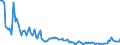 Indicator: Kredite an das inländische Verarbeitende Gewerbe / Textil- und Bekleidungsgewerbe, Ledergewerbe / kurzfristige Kredite / Alle Bankengruppen / Hessen