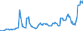 Indicator: Kredite an das inländische Verarbeitende Gewerbe / Chemische Industrie, Kokerei, Mineralölverarbeitung / mittelfristige Kredite / Alle Bankengruppen / Hessen