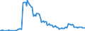 Indicator: Kredite an das inländische Verarbeitende Gewerbe / Herstellung von Gummi- und Kunststoffwaren / mittelfristige Kredite / Alle Bankengruppen / Hessen