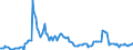 Indicator: Kredite an das inländische Verarbeitende Gewerbe / Glasgewerbe, Herstellung von Keramik, Verarbeitung von Steinen und Erden / mittelfristige Kredite / Alle Bankengruppen / Hessen