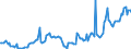 Indicator: Kredite an das inländische Verarbeitende Gewerbe / Herstellung von Datenverarbeitungsgeräten, elektronischen und optischen Erzeugnissen / mittelfristige Kredite / Alle Bankengruppen / Hessen