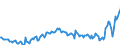 Indicator: Kredite an das inländische Verarbeitende Gewerbe / Holzgewerbe; Papier- und Druckgewerbe; Herstellung von Möbeln und sonstigen Waren / mittelfristige Kredite / Alle Bankengruppen / Hessen