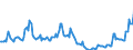 Indicator: Kredite an das inländische Verarbeitende Gewerbe / Textil- und Bekleidungsgewerbe, Ledergewerbe / mittelfristige Kredite / Alle Bankengruppen / Hessen