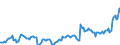 Indicator: Kredite an das inländische Verarbeitende Gewerbe / Ernährungsgewerbe und Tabakverarbeitung / mittelfristige Kredite / Alle Bankengruppen / Hessen