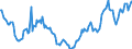 Indicator: Kredite an das inländische Verarbeitende Gewerbe / Chemische Industrie, Kokerei, Mineralölverarbeitung / langfristige Kredite / Alle Bankengruppen / Hessen