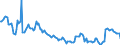 Indicator: Kredite an das inländische Verarbeitende Gewerbe / Glasgewerbe, Herstellung von Keramik, Verarbeitung von Steinen und Erden / langfristige Kredite / Alle Bankengruppen / Hessen